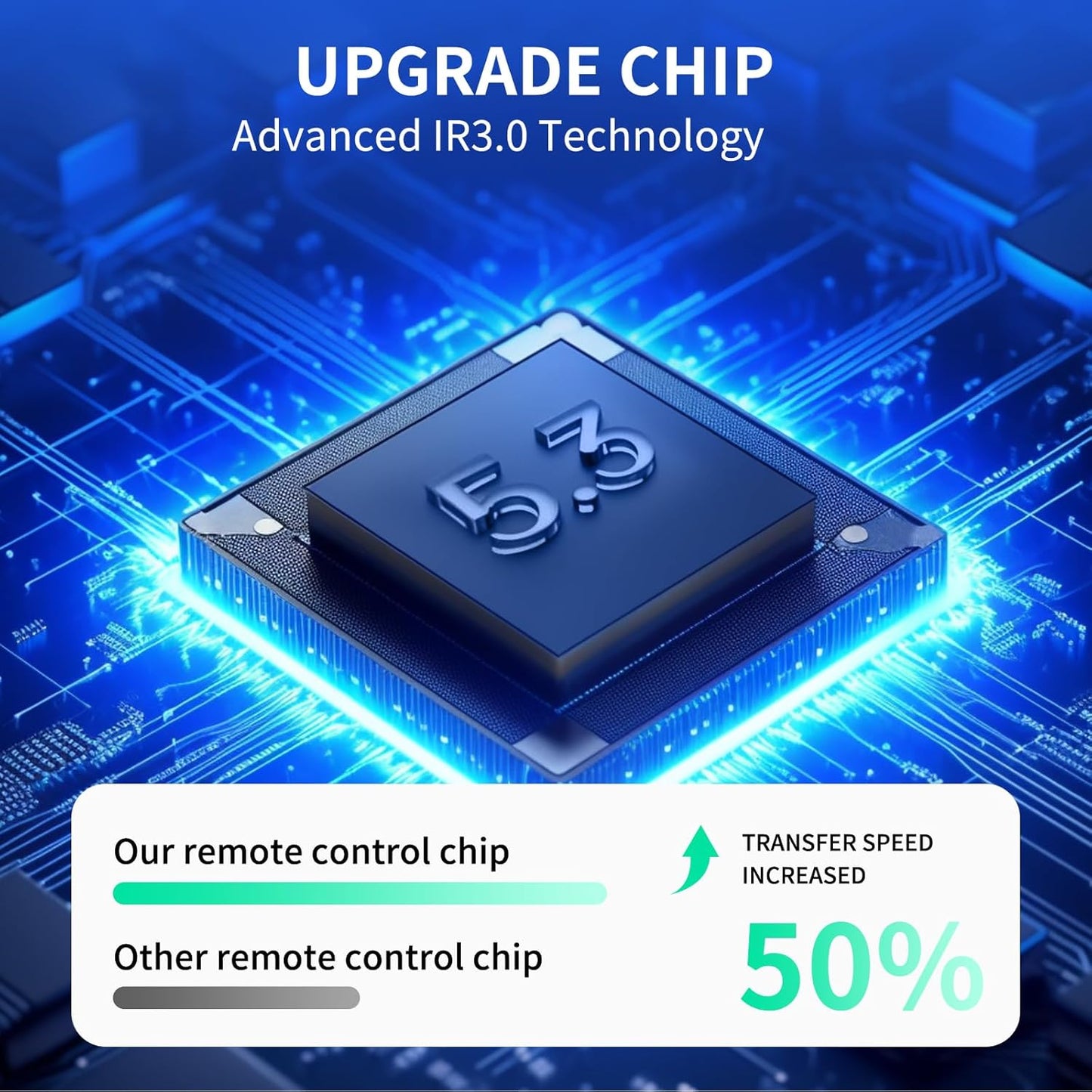WDZP AT-M269D, GC06, YG300 YG300 New Projector Remote Control Replacement fit for Wielio ZDK Meer Pro Projectors