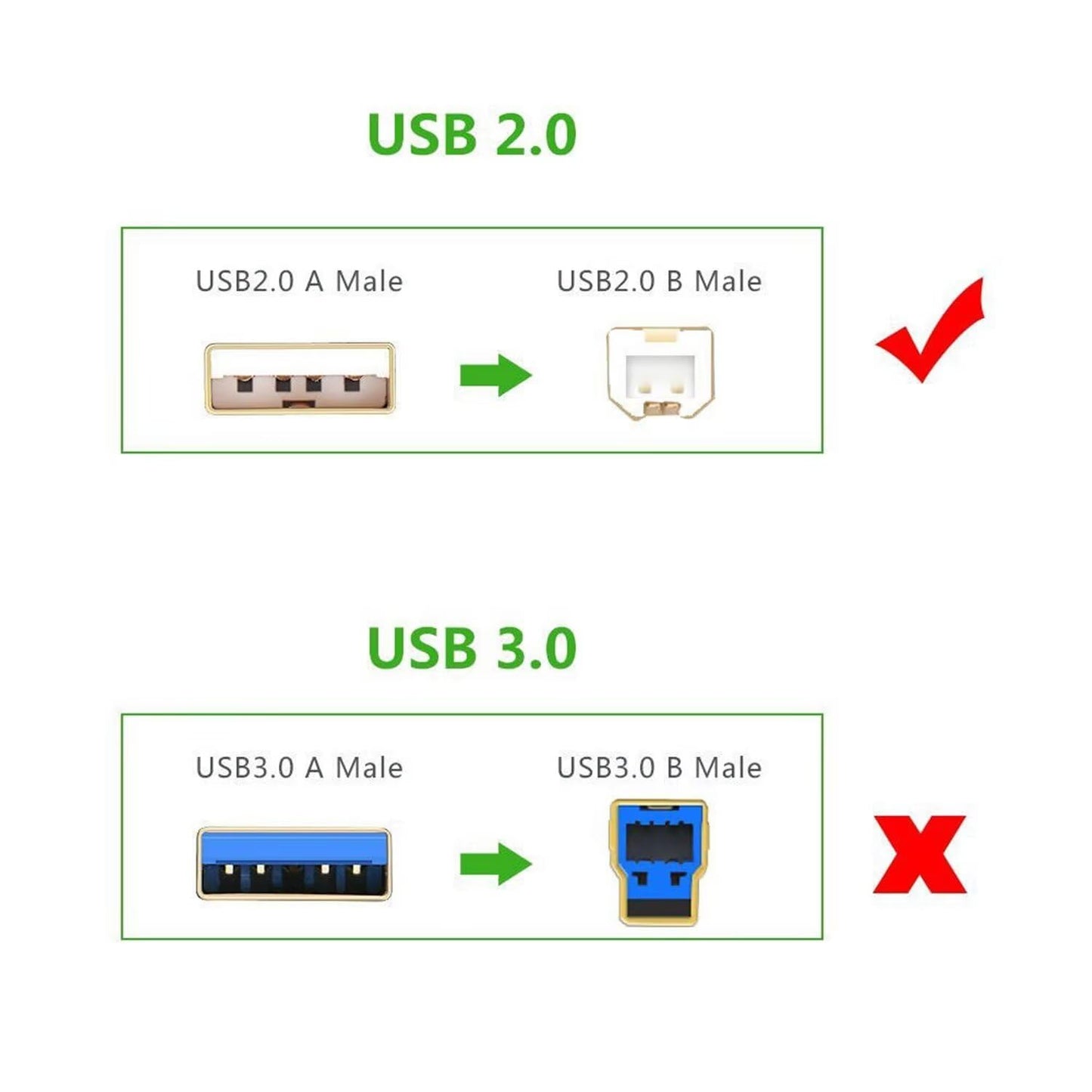 MDCGPower 6ft 2.0 M110w Black Printer USB Cable Cord Transfer PC A to B Male Device Compatible with HP LaserJet