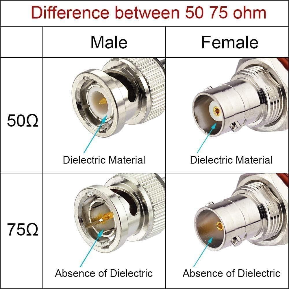 3G 6ft 75 L-4.5CHD 4K 1080P 3G-SDI Superbat HD-SDI SDI BNC Cable BNC Video Cable Ohm Canare for HD-SDI Camera Monitor