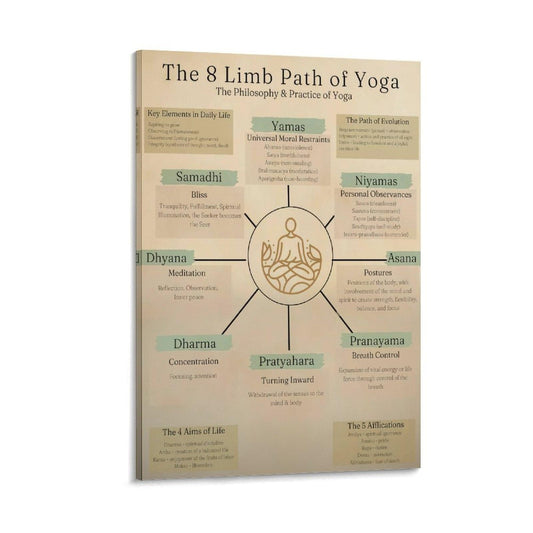 The 8 Limbs Of Yoga Knowledge Quote Poster Canvas Wall Art Posters For Room Aesthetic And Decor Poster For Bedroom Living Room Bathroom Kitchen Office Decor 16x24inch(40x60cm) Frame-style