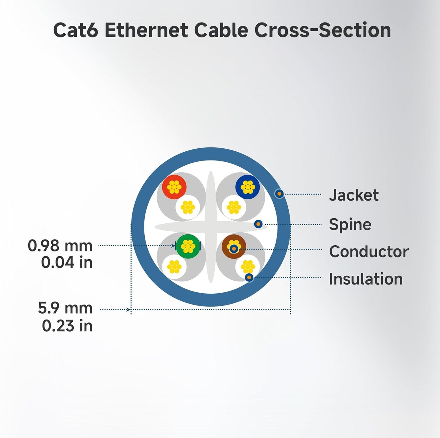 10Gbps 10-Pack 6 5ft, 6 Cat6 Cable Matters Snagless Cat Ethernet Cable - Cat Cable, Cord, Ethernet Cord, Black