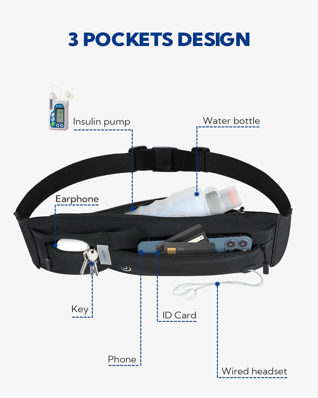 WATERFLY Running Belt Fanny Pack: Runner Marathon Jogging Waist Pack Sport Workout Exercise Fitness Phone Holder Belt for Men Women Jogger Slim Waist Bag Black