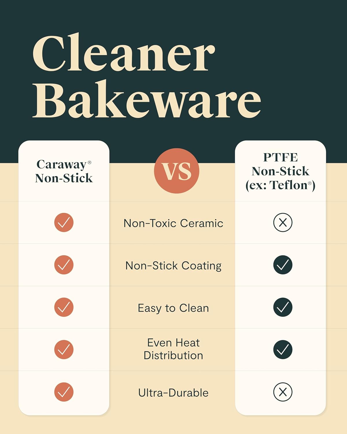 Caraway Non-Stick Ceramic Rectangle Pan Duo | 9”x13” | Naturally Slick & Non-Toxic - Perfect for Brownies & Lasagnas - Sage