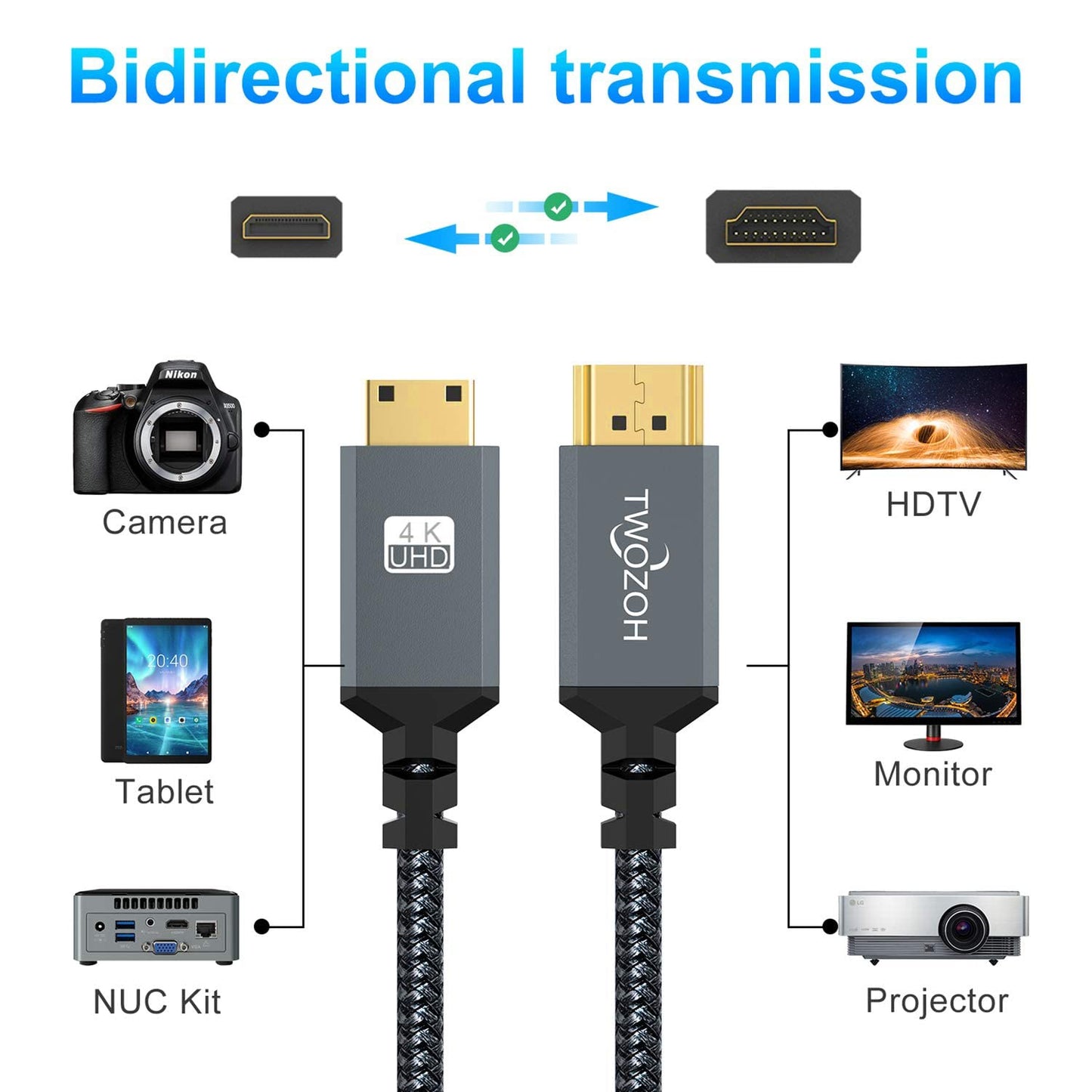 Twozoh 6.6FT 2 Pack, 3D/4K@60Hz 18Gbps/2160P/1080P Mini HDMI to HDMI Cable Nylon Braided HDMI to Mini HDMI Support