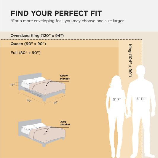 Bedsure Gentlesoft 100% Cotton Blanket Queen Size for Bed - Cooling Breathable and Soft for Spring Summer, Thick Cozy Waffle Weave Blanket Gifts for Women, White, 90x90 Inches