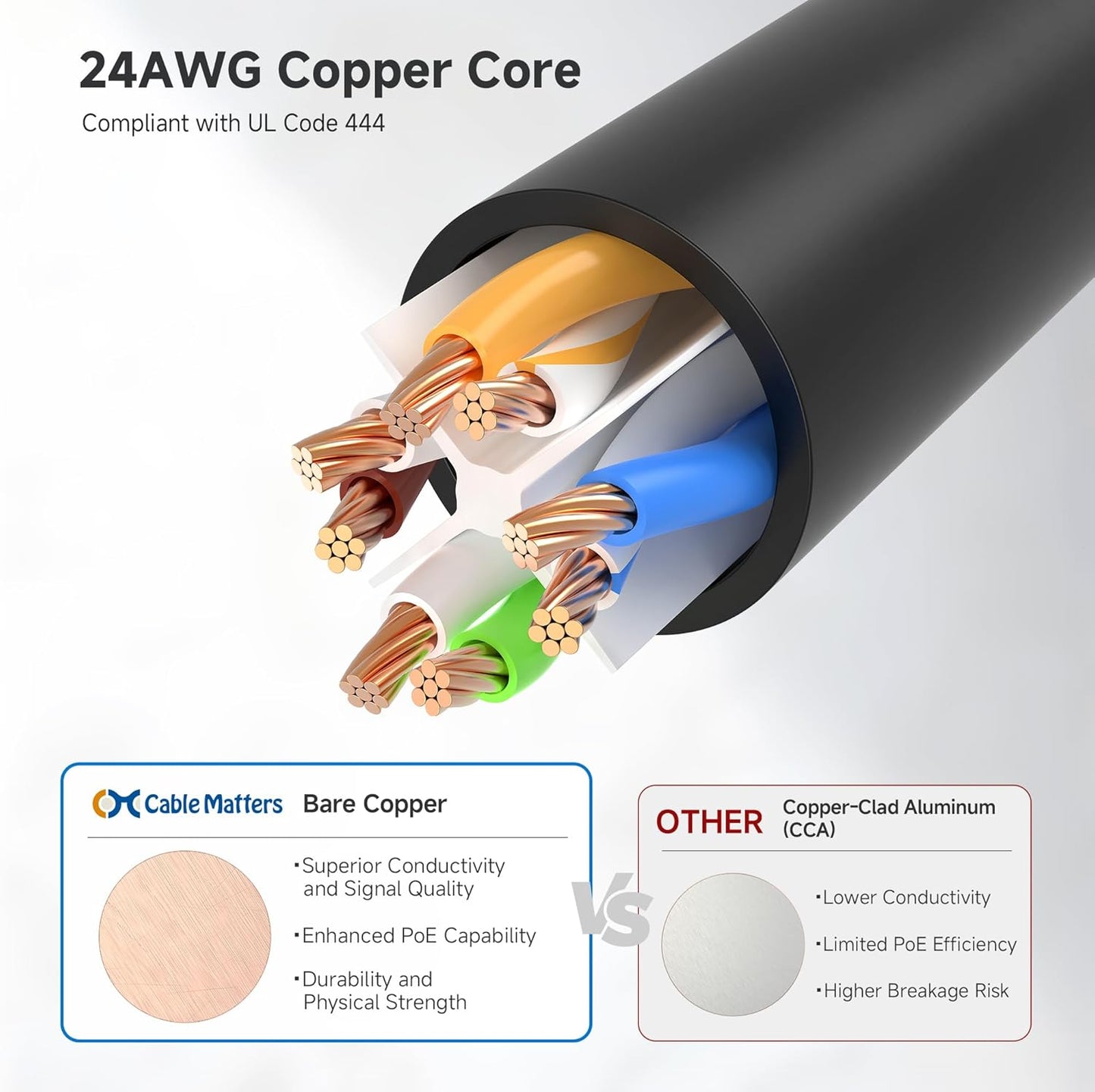 10Gbps 6 100ft, 6 Cat6 Cable Matters Snagless Long Cat Ethernet Cable - Cat Cable, Cord, Ethernet Cord, Black