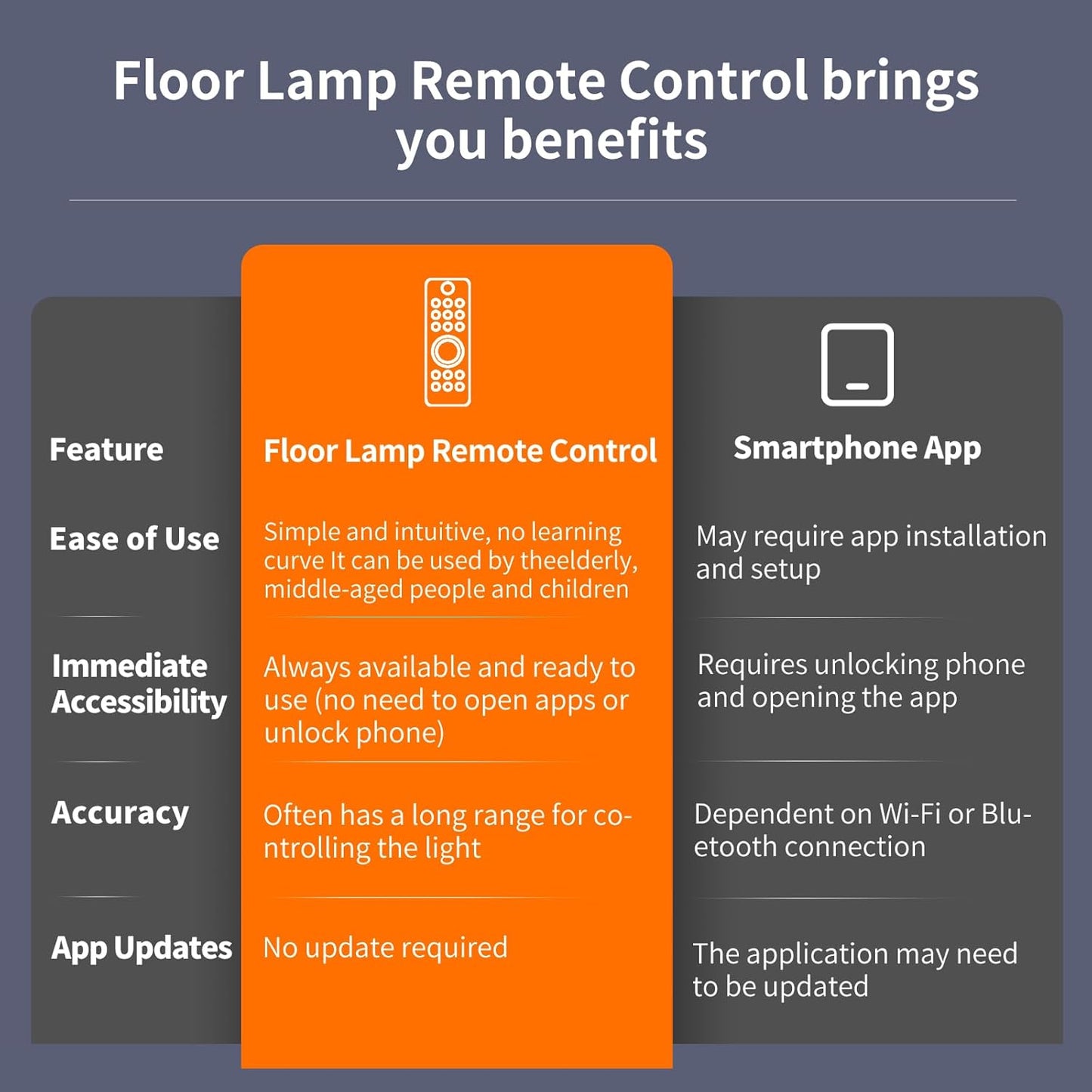 WDZP MF20054 MF20054-white New Floor Lamp Remote Control fit for Dimunt