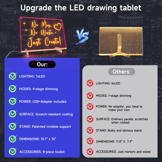 13"x10" Led Drawing Board for Kids, Includes Tracing Book, LED Note Board with 8 Colors, Kids Toy with 13 Light Effects, Light up Drawing Board for Girls & Boys Gifts Age 3+