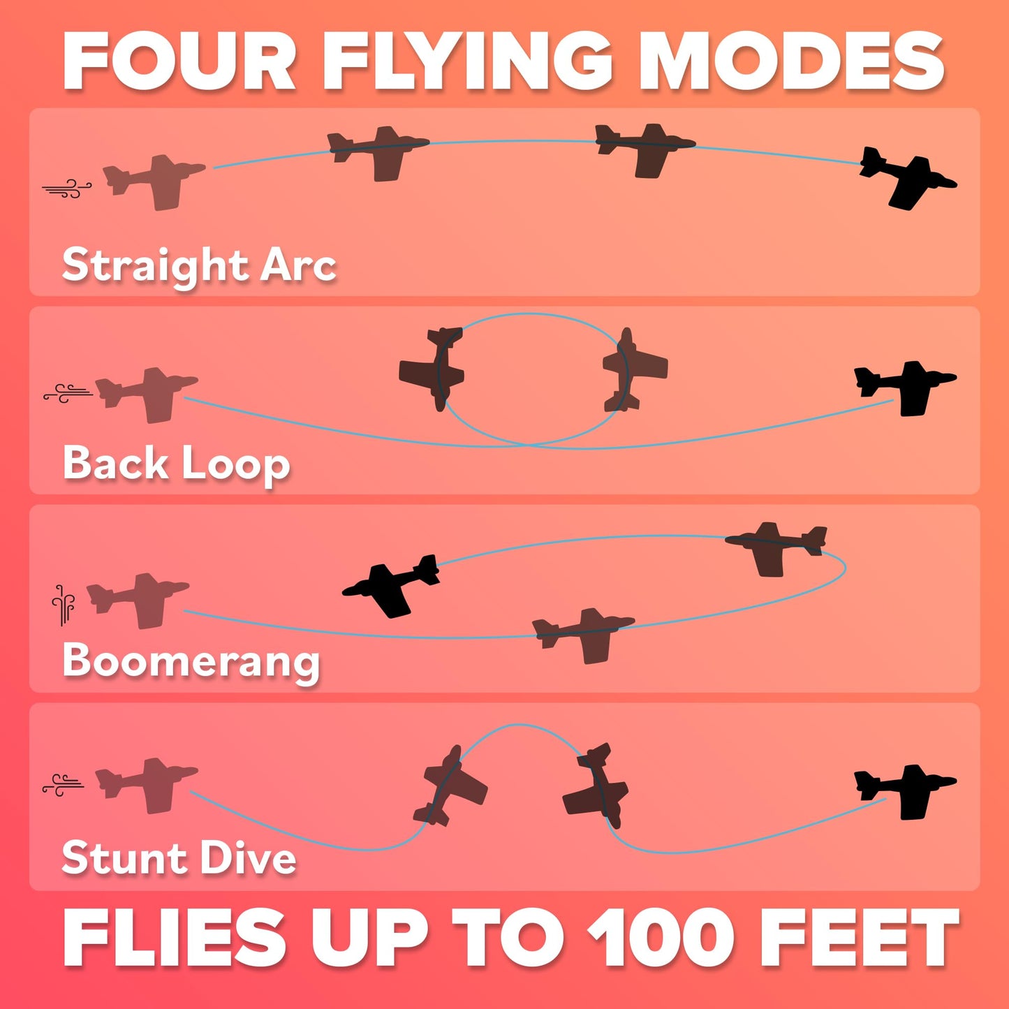 Airplane Toy Foam Glider Plane for Kids - Outdoor Toys for Kids Ages 4-8 - Kids Outside Toys for Boys & Girls - Outdoor Toys & Fun Flying Gliders Easy Throwing Air Planes - Gifts for Ages 4 5 6 7+