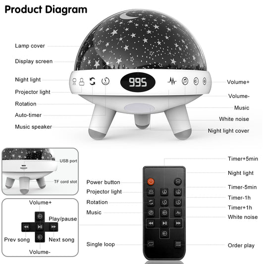 YACHANCE Kids Sound Machine with Night Light Projector,29 Soothing Sounds Baby Night Light Star Projector for Kids Room,White Noise Machine for Baby Sleeping Soother,Nursery Lamp,Bedroom Decor