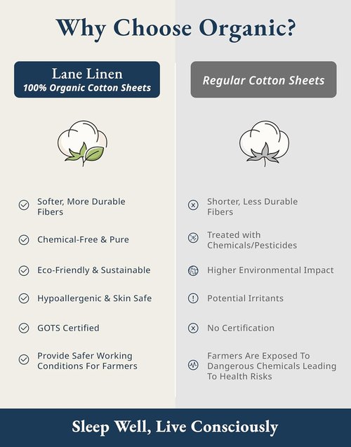 LANE LINEN California King Sheets Set - 100% Organic Cotton, Ultra Soft 4-Piece Bedding | White, Fits Mattresses Up to 15" Deep