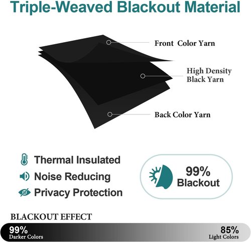 ChrisDowa Blackout Curtains - 90-Inch Thermal Insulated Grommet Panels Set for Living Room | Black, 2 Panels
