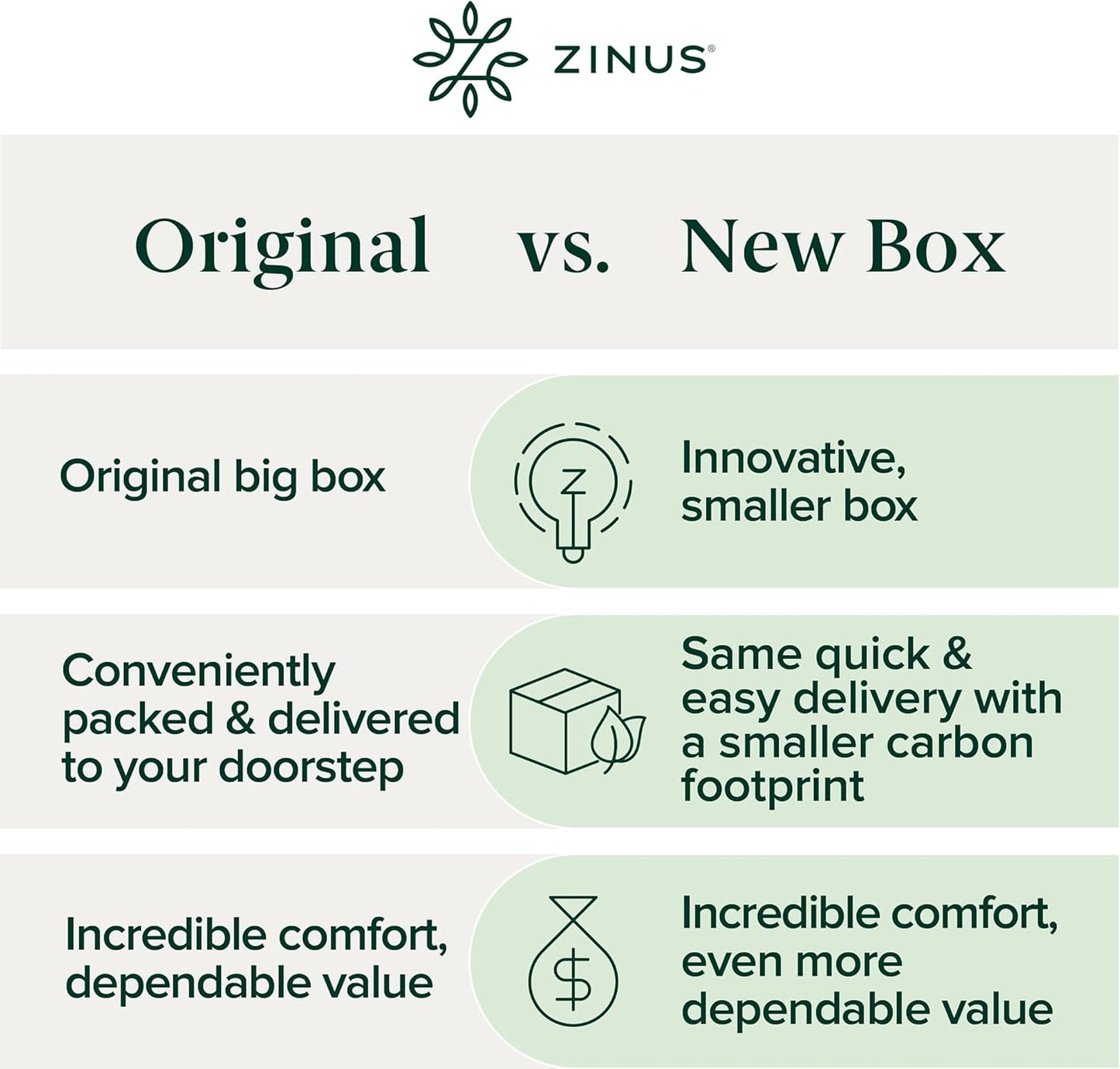 Zinus 12 Inch Twin Memory Foam Mattress - Cooling Essential, Fiberglass Free, Medium Feel, Breathable Design