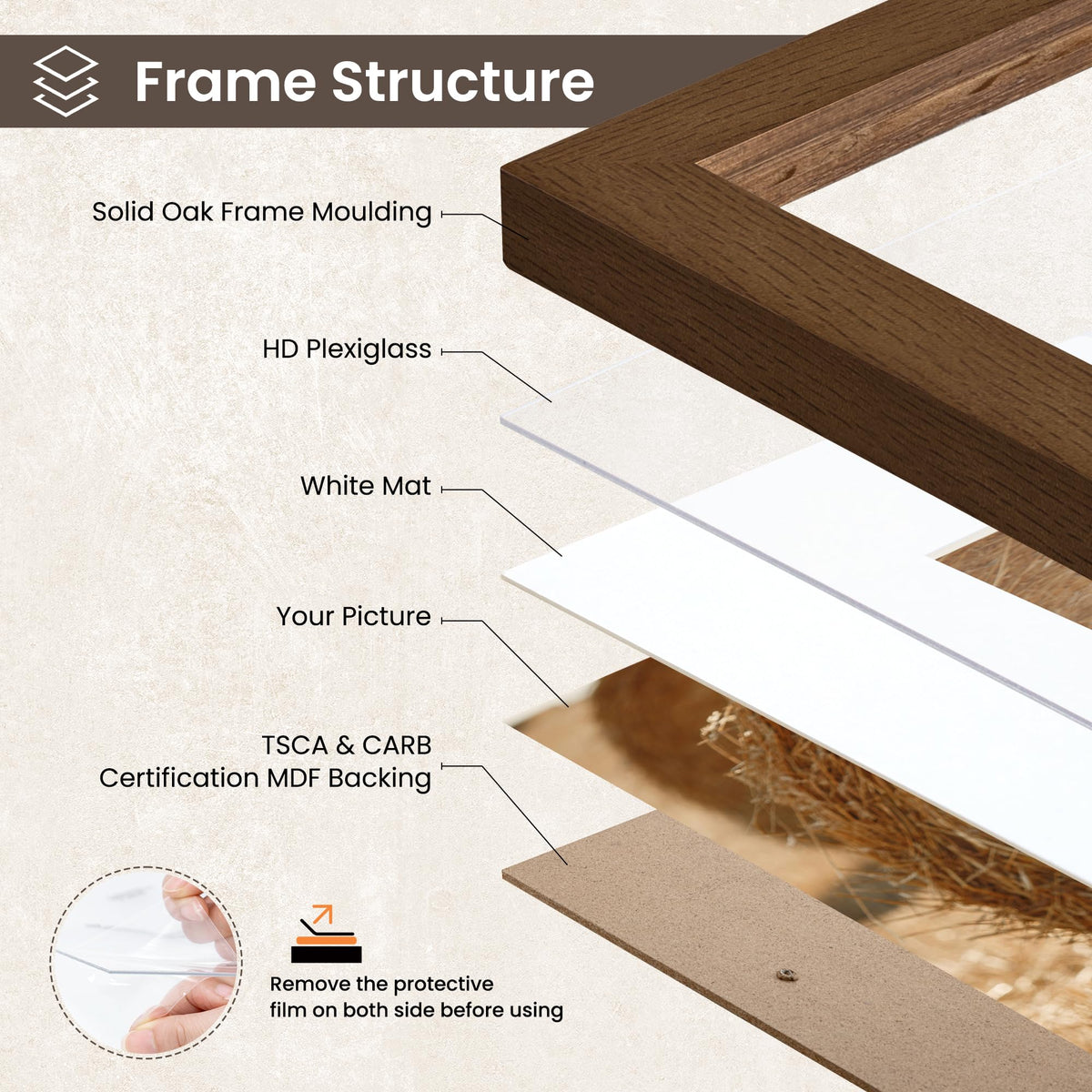 FLYJOE 5x7 Oak Wood Picture Frame with Mat for 4x6, 5 by 7 USA-Sourced Natural Solid Wooden Photo Frame for Wall & Tabletop Display, Shatterproof Plexiglass, 1 Pack, Walnut Color