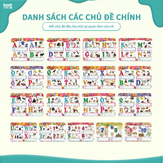 biidi Vietnamese-English Book for Bilingual Kids. Learn Vietnamese Alphabet. Vietnamese Books for Toddlers Learning Toy （Alphabet & Number）