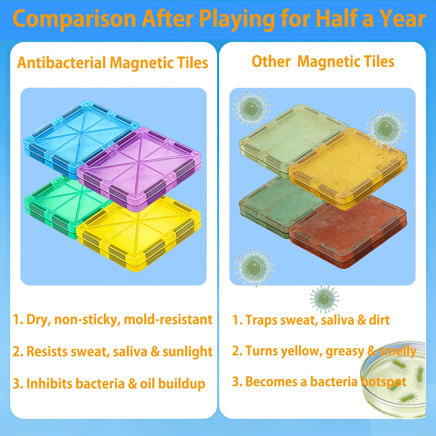 HAPPYMATY Upgraded Antibacterial Magnetic Tiles - 106 PCS Magnet Building Tiles with 2 Cars for Kids, Inhibits Bacterial Growth for Safe Play, 3D STEM Educational Construction Blocks & Xmas Gift