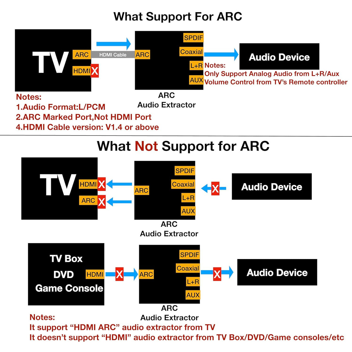 192KHz 3.5mm SOUTHSKY DAC Converter,HDMI ARC Audio Extractor to SPDIF Coaxial L/R Soundbar,Digital to Analog L/R RCA