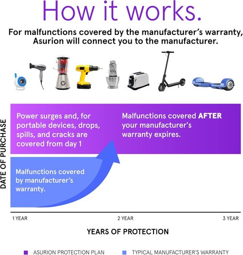 ASURION 3-Year Home Improvement Protection Plan | Comprehensive Coverage for $70 - $79.99