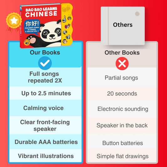 Bao Bao Learns Chinese Bundle Deal — Interactive Sound Book for Toddlers 1-3, Bilingual English Mandarin Songs & Music, Talking Board Book, Musical Toy Gift for Babies & Kids